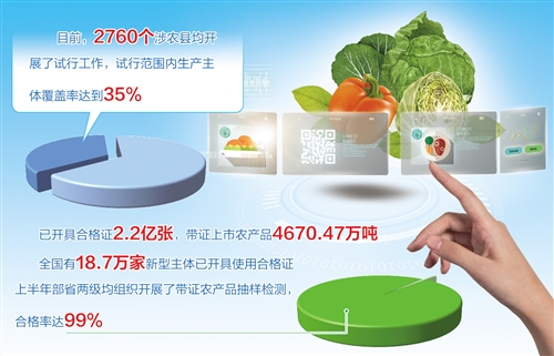 农产品合格证制度加快落地 食用农产品批发迈向规范新阶段